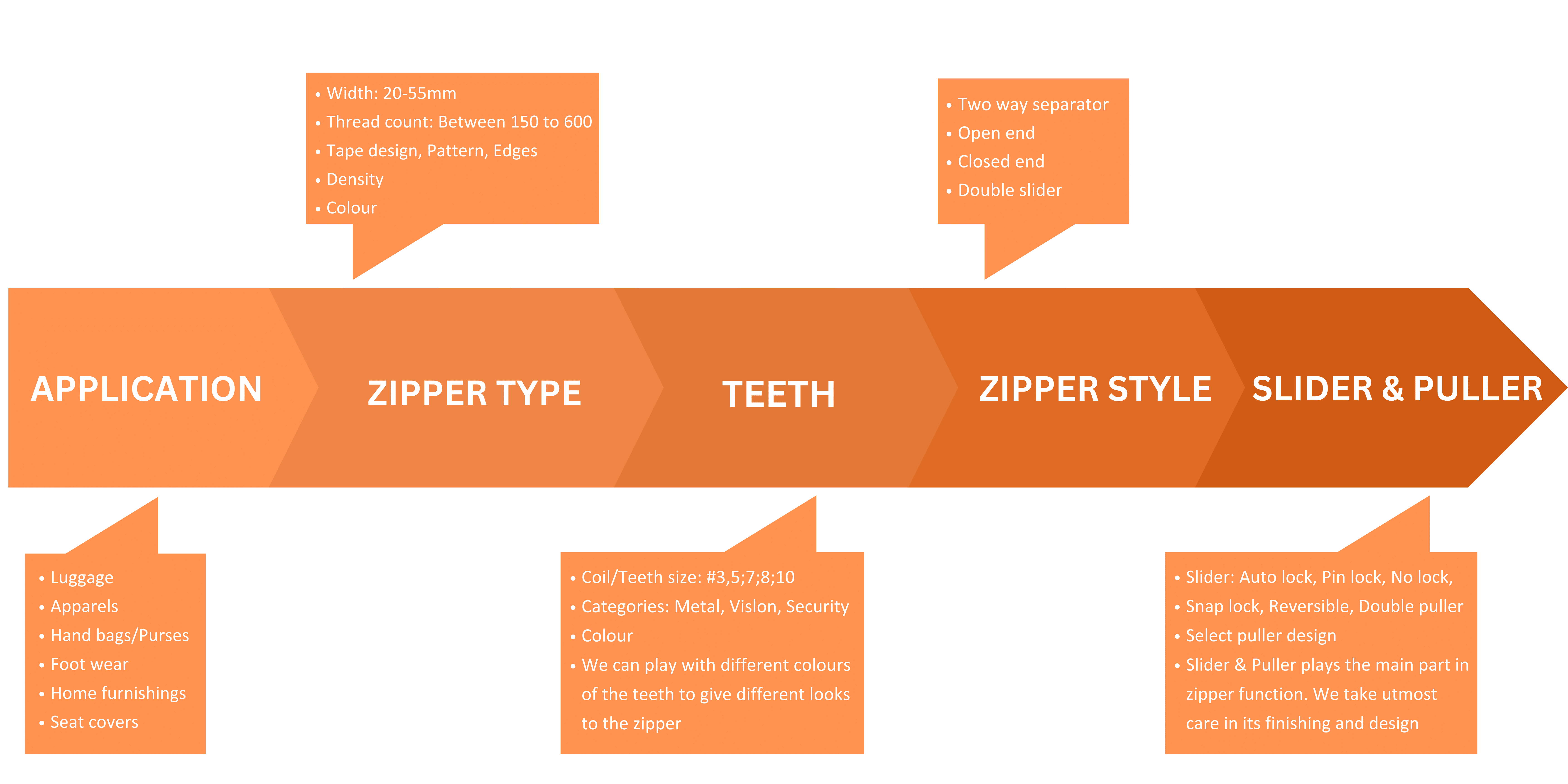 UJ Zippers Pvt. Ltd. - customization-3