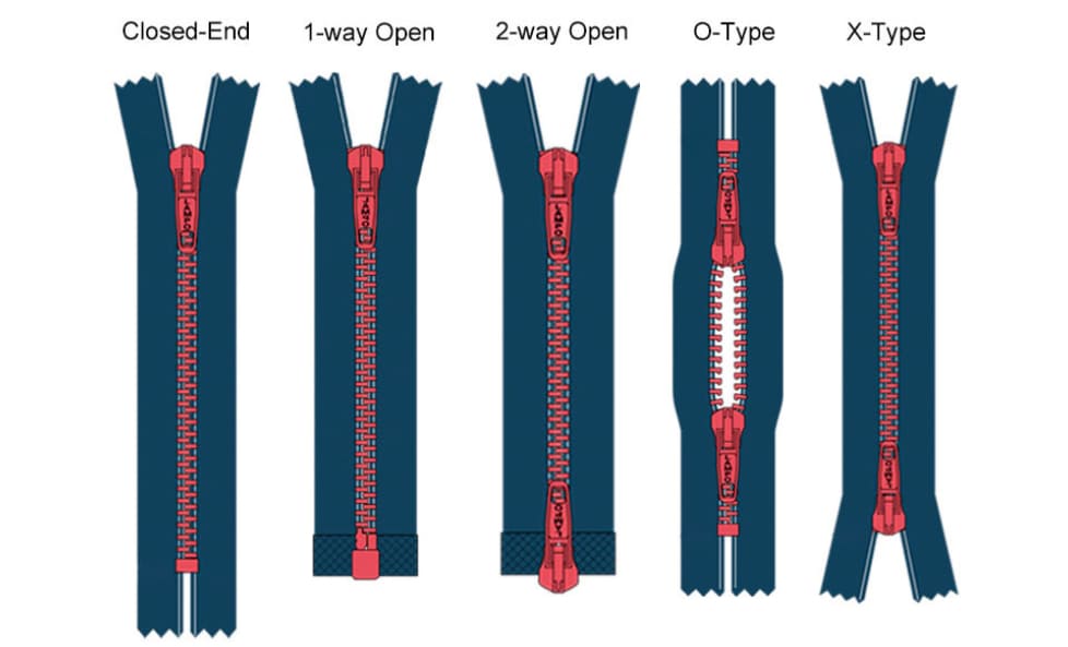 Zipper Portfolio - UJ Zippers Pvt. Ltd.