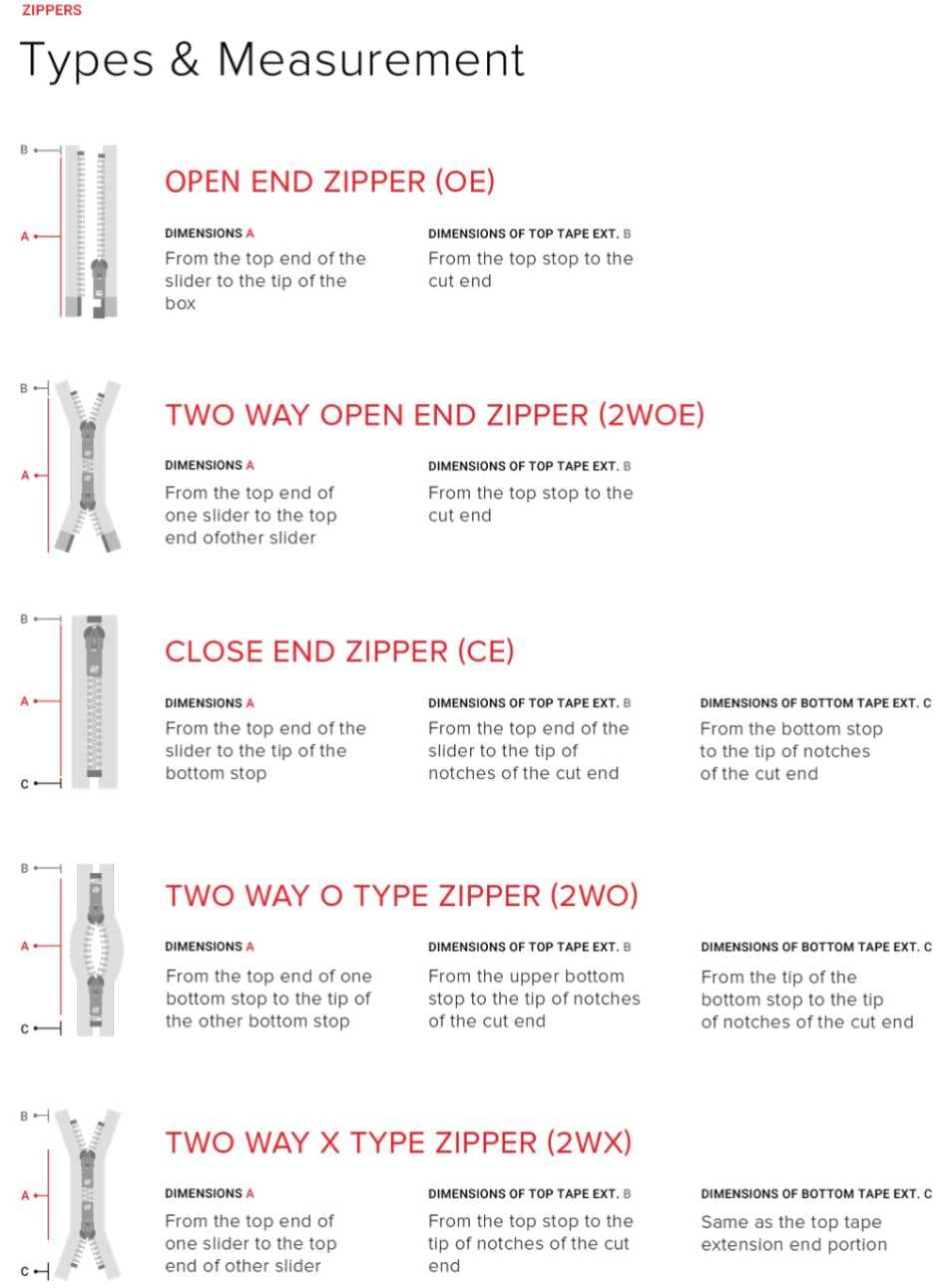 UJ Zippers Pvt. Ltd. - zipper types & measurement